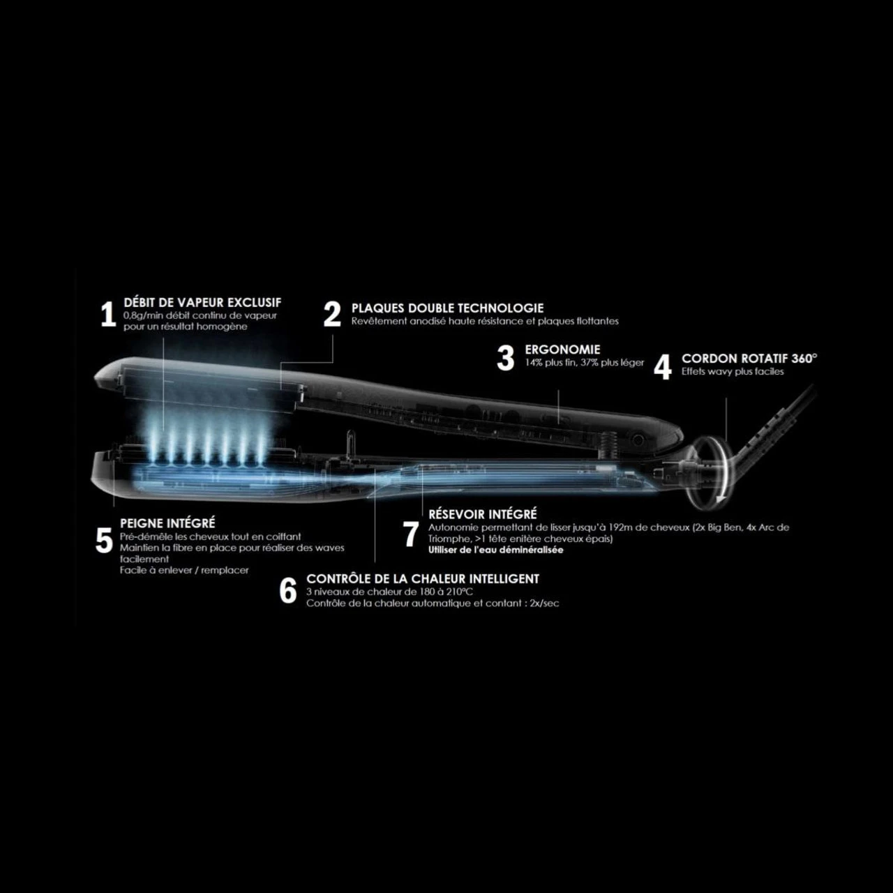 Pack Steampod 3.0 Cheveux Fins 3 Pack Steampod 3.0 Cheveux Fins – Image 3